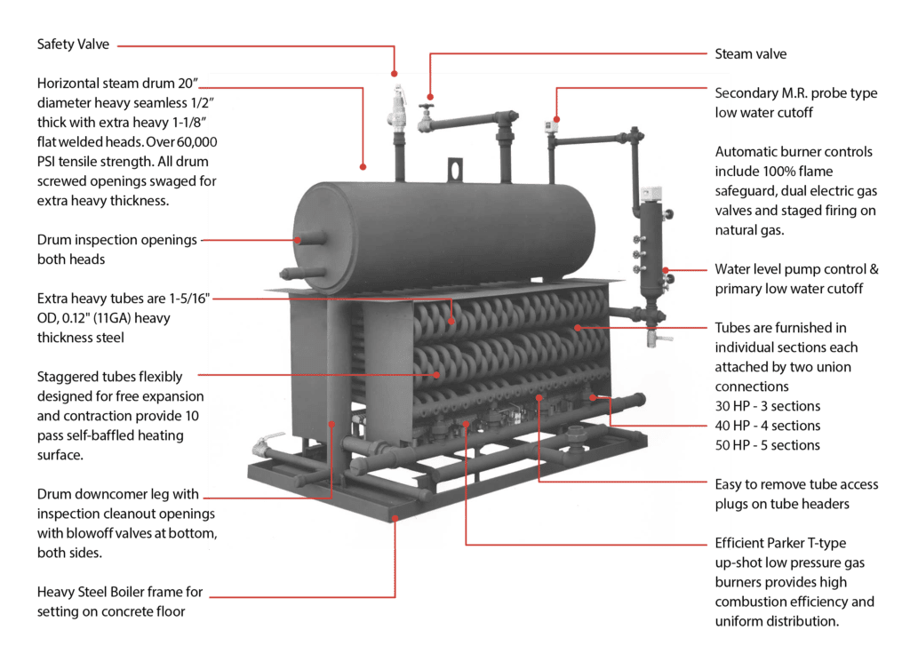Boiler Control Chipkin Automation Systems