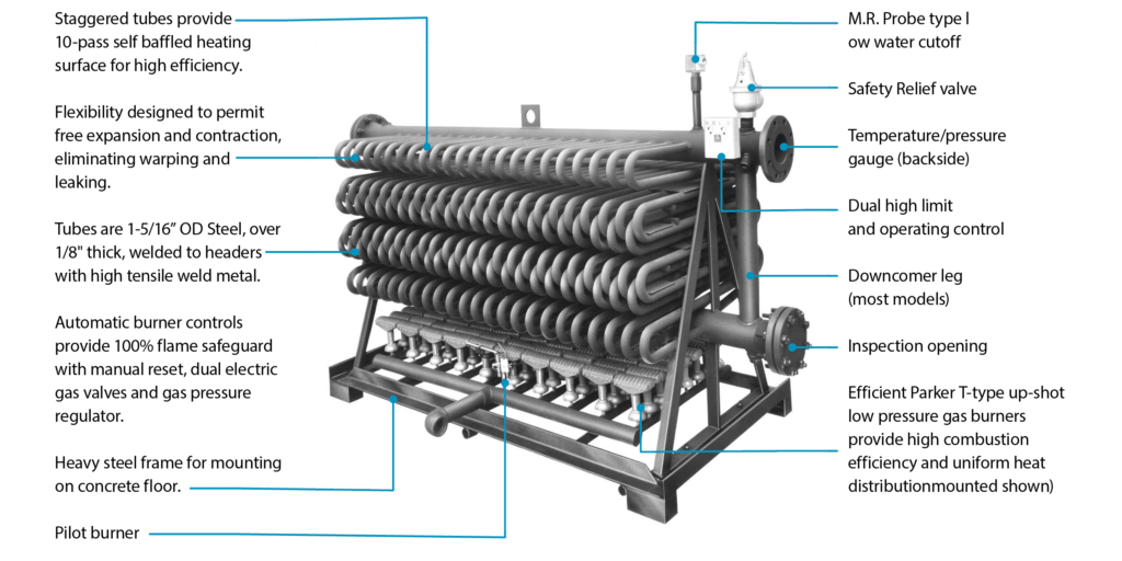 hot water boilers atmospheric parker boiler Teledyne Laars Wiring Diagram atmospheric hot water boiler insert (\