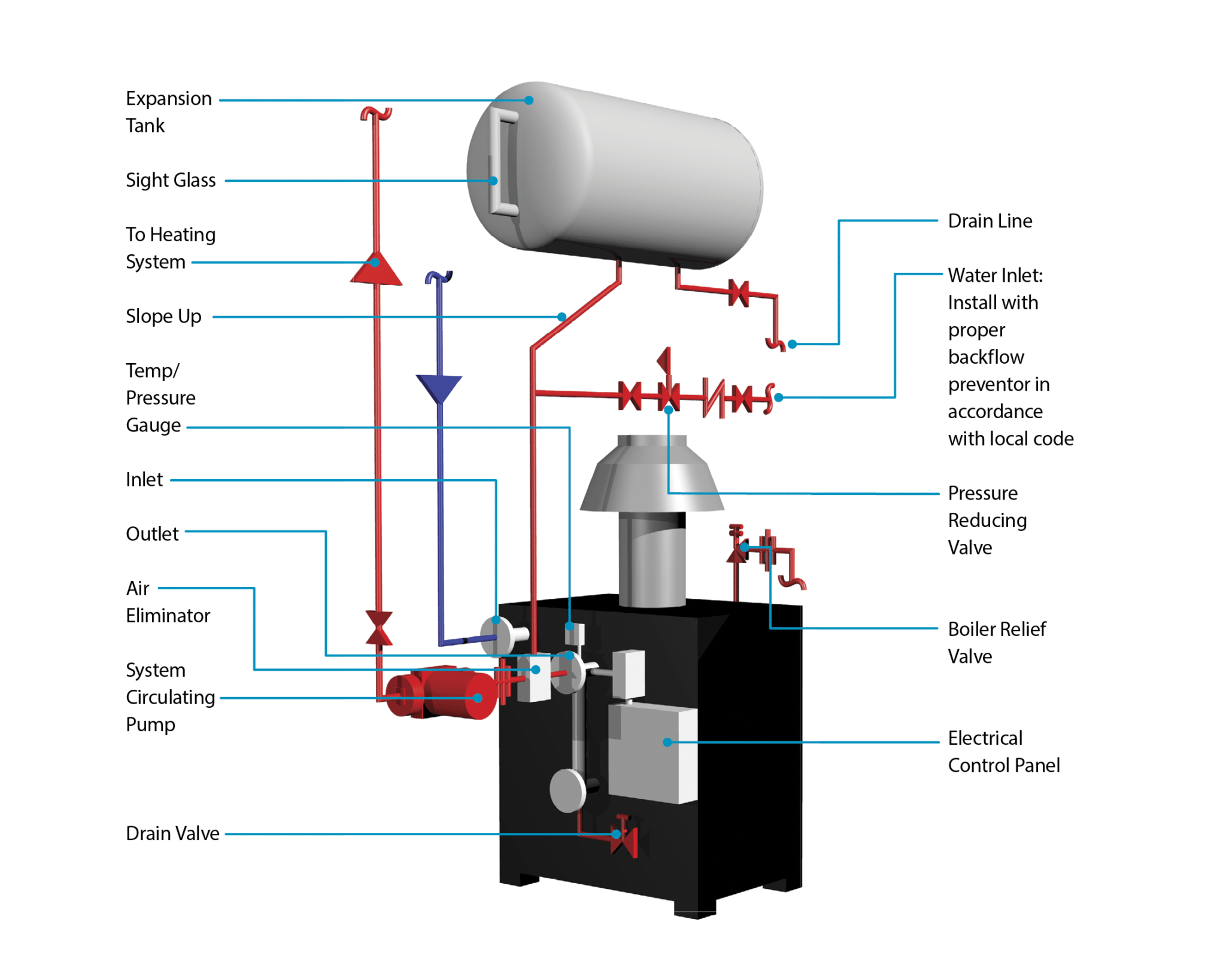 Hot Water Boilers Atmospheric